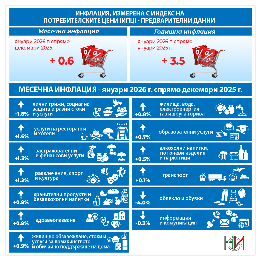 Колко струва домът на внуците ни – инфлация,кредити и урок по икономика - изображение 3
